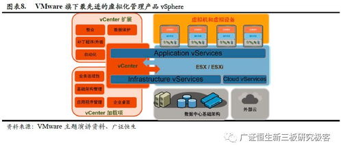 政策東風助推核心技術自主可控，國產第三方服務器虛擬化企業迎來發展新機遇
